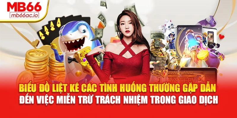 Miễn Trừ Trách Nhiệm MB66 - Tình Huống Ngoài Kiểm Soát Biểu đồ liệt kê các tình huống thường gặp dẫn đến việc miễn trừ trách nhiệm trong giao dịch