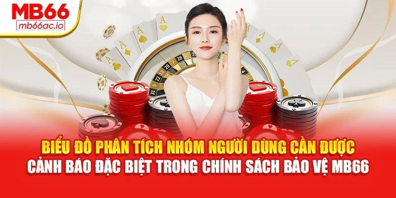 Chơi Có Trách Nhiệm MB66 Với Cảnh Báo, Hạn Mức Rõ Ràng Biểu đồ phân tích nhóm người dùng cần được cảnh báo đặc biệt trong chính sách bảo vệ MB66